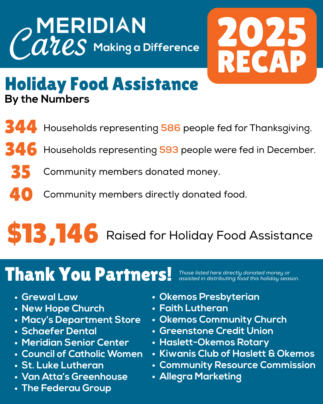 Meridian Cares Recap 2025